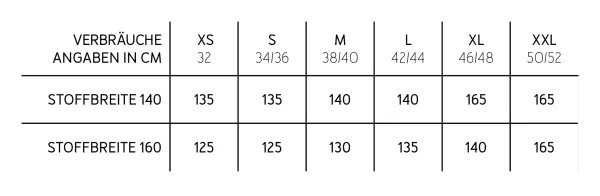 Schnittmuster FRAU DEETJE • Raglan Sweater mit Kellerfalte von Studio Schnittreif • Gr. XS-XXL