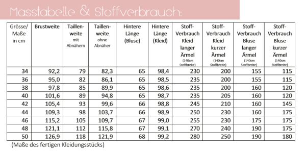 Schnittmuster Camisa - Hemd Blusen Kleid Lillesol women No.43 - Gr. 34-58