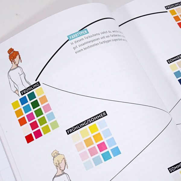 Capsule Wardrobe – Das Nähbuch | 10 Nähprojekten über 365 Outfits in Größe 32 bis 50