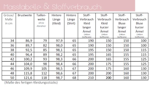 Schnittmuster Miaflora - Kleid und Shirt Lillesol women No.44 Gr. 34-50